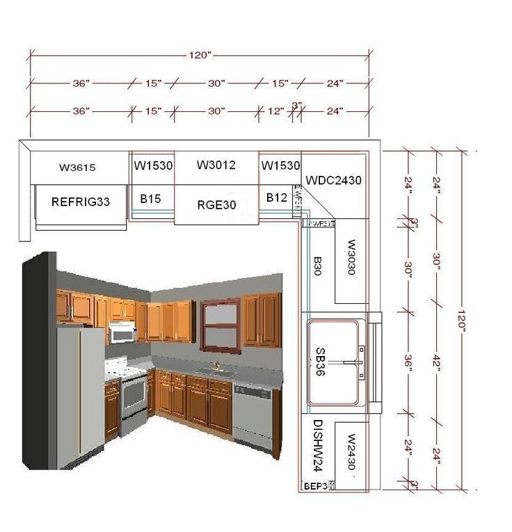 Detailed All-Type Kitchen Floor Plans Review. Sketch with visual representation