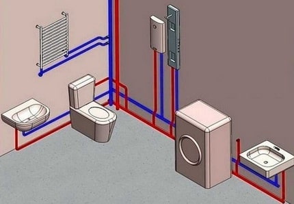 Plumbing hookup toilet How to